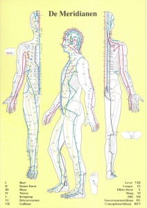 Meridianen (kleurenkaart A4-formaat)