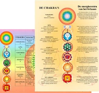 Kleurenkaart de Chakra's